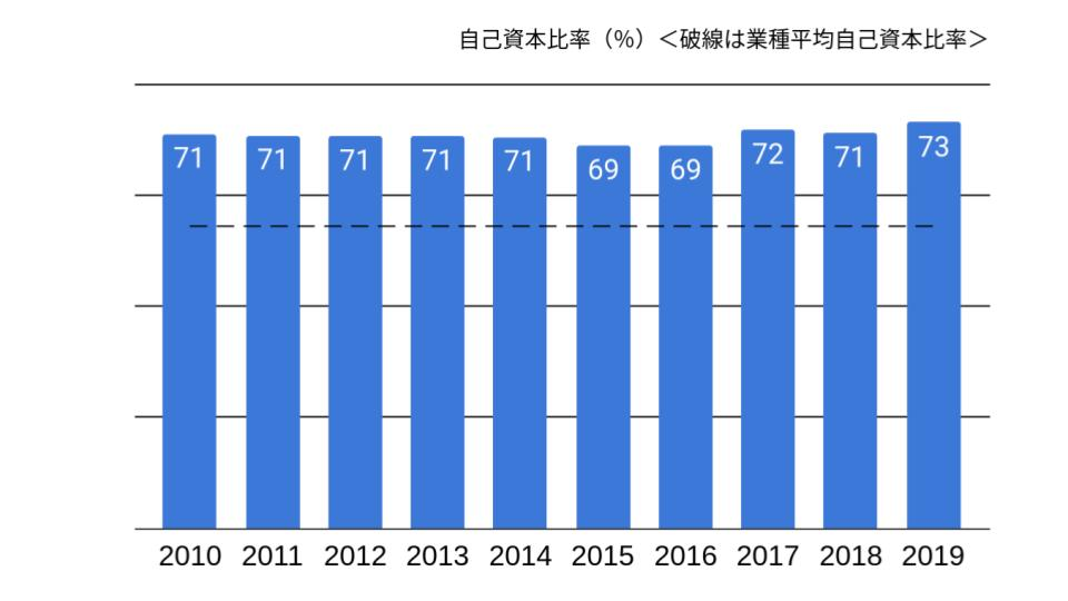 f:id:K-kainiikiru:20200302185426p:plain