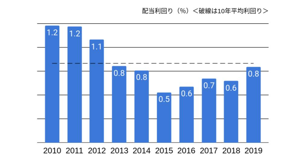 f:id:K-kainiikiru:20200302185501p:plain