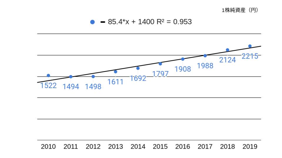 f:id:K-kainiikiru:20200302185624p:plain