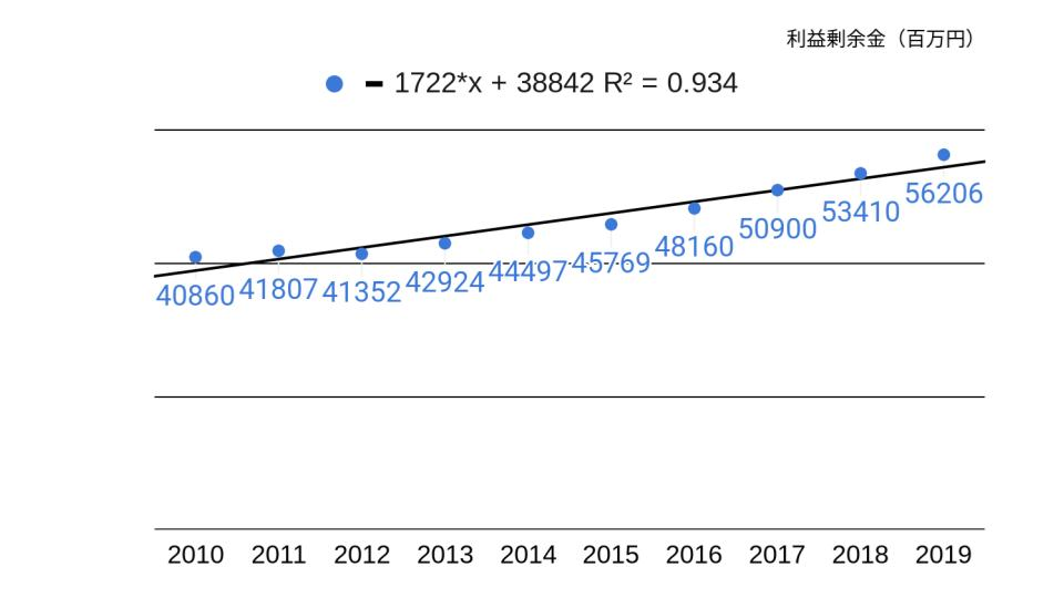 f:id:K-kainiikiru:20200302185707p:plain