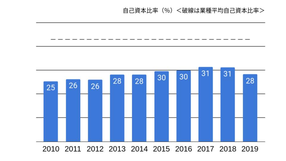 f:id:K-kainiikiru:20200302190453p:plain