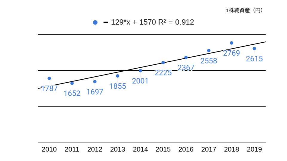 f:id:K-kainiikiru:20200302190749p:plain