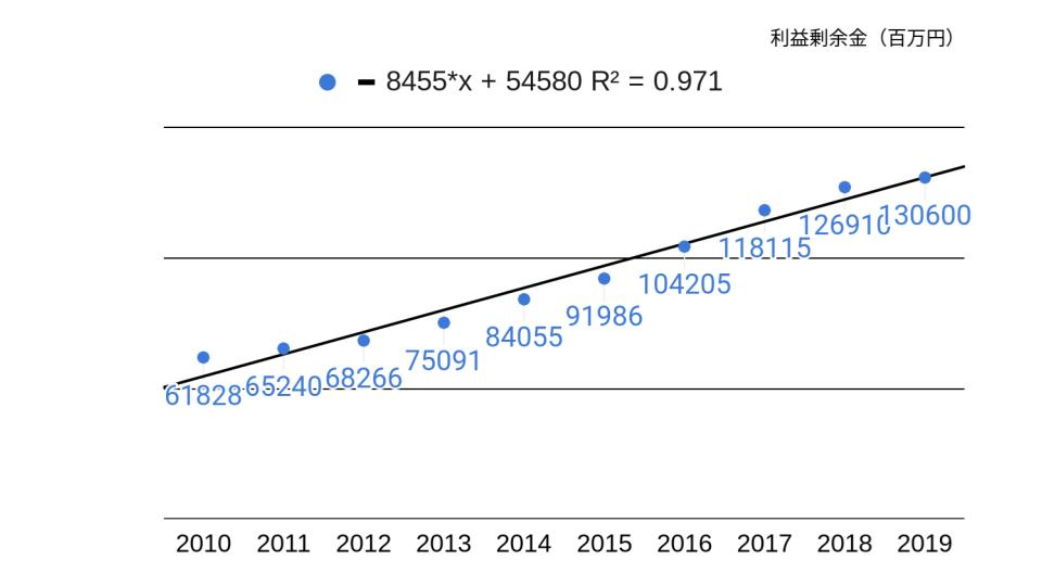 f:id:K-kainiikiru:20200302190823p:plain