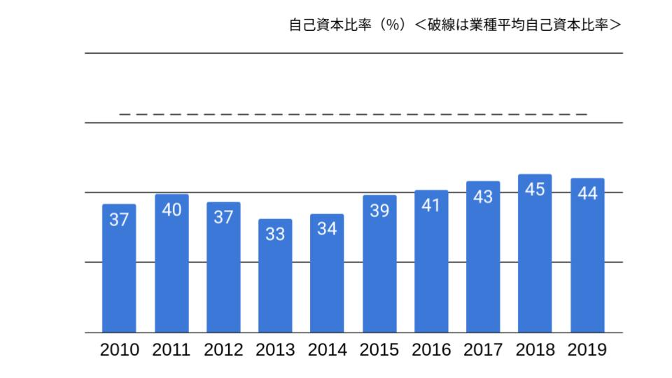 f:id:K-kainiikiru:20200302191353p:plain