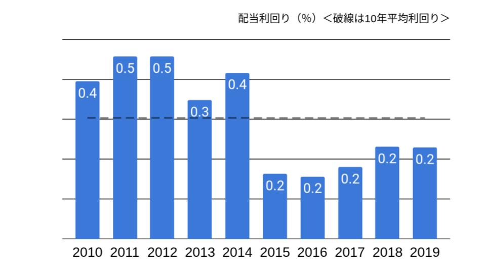 f:id:K-kainiikiru:20200302191451p:plain