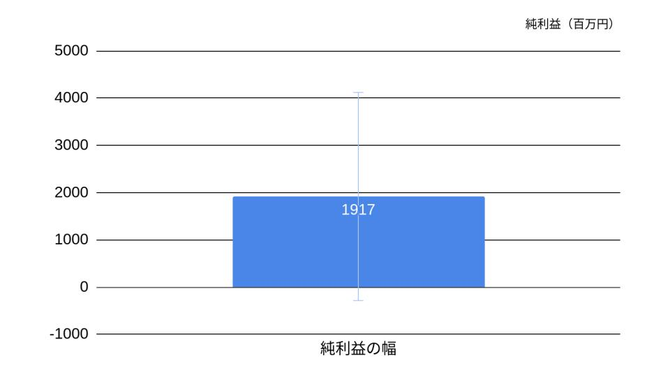 f:id:K-kainiikiru:20200302191535p:plain