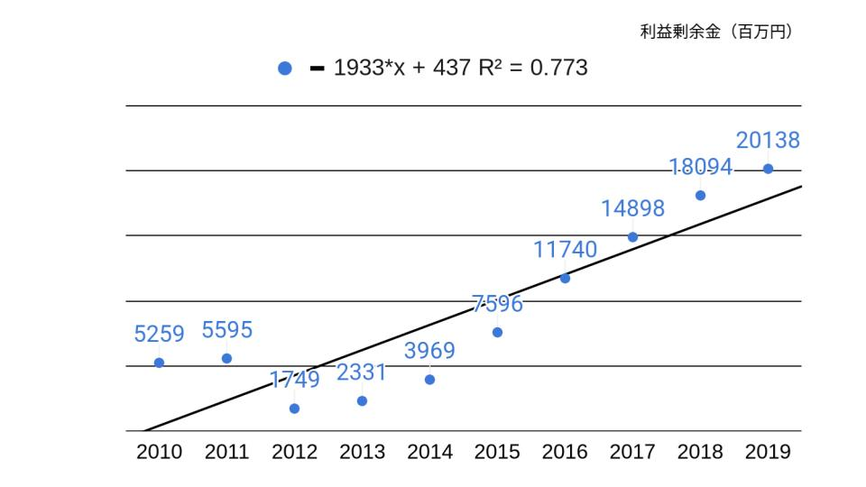 f:id:K-kainiikiru:20200302191720p:plain