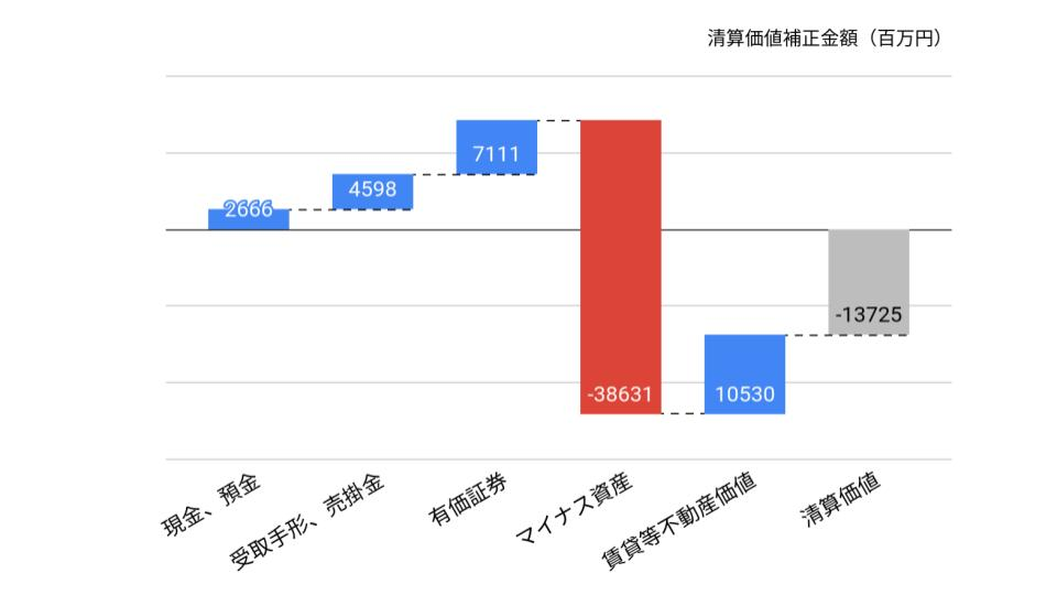 f:id:K-kainiikiru:20200302192025p:plain