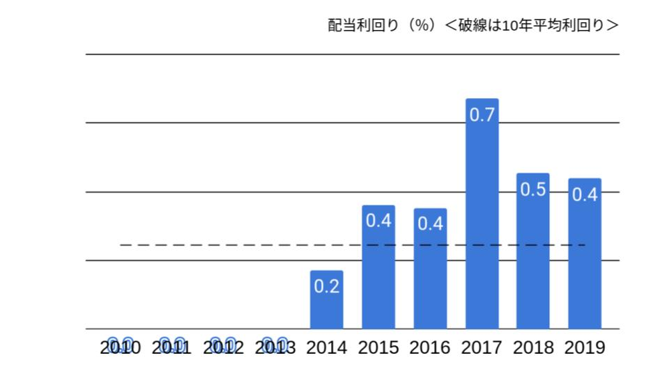 f:id:K-kainiikiru:20200302192154p:plain