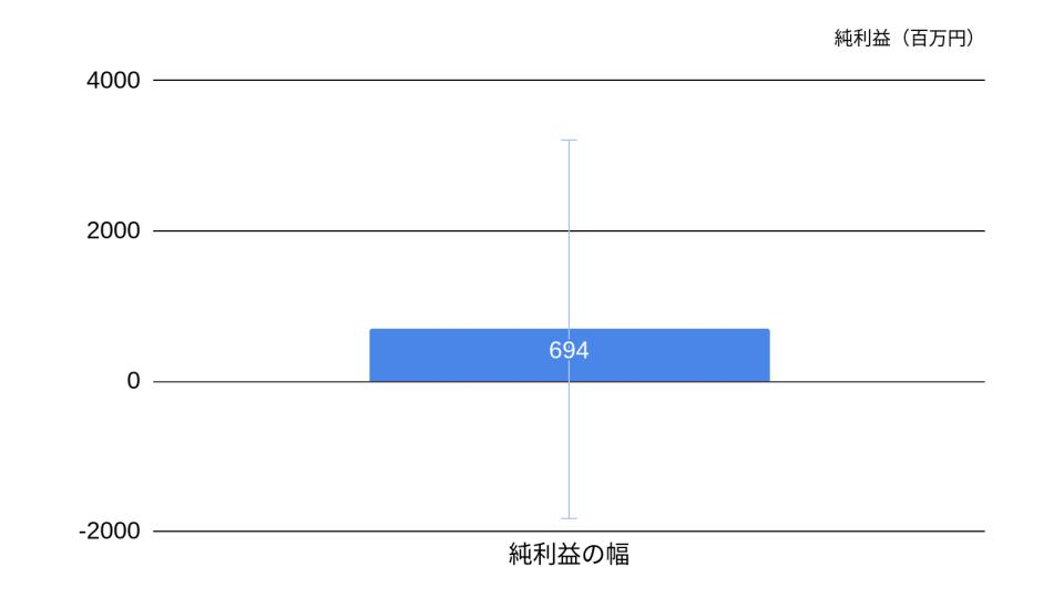 f:id:K-kainiikiru:20200302192231p:plain