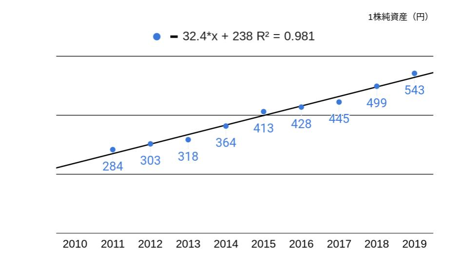 f:id:K-kainiikiru:20200302192315p:plain