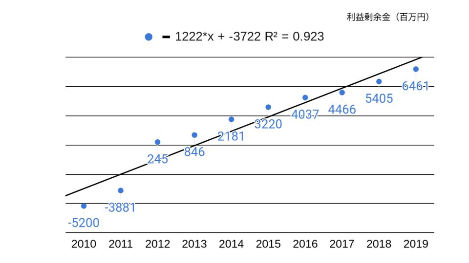 f:id:K-kainiikiru:20200302192405p:plain