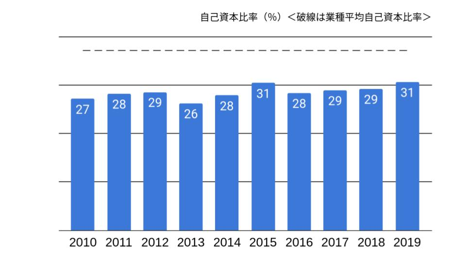 f:id:K-kainiikiru:20200302192735p:plain