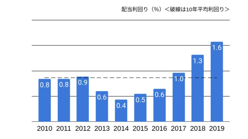 f:id:K-kainiikiru:20200302192832p:plain