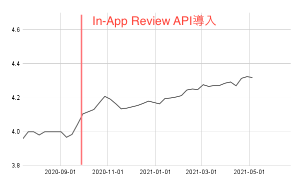 f:id:K-ryosuke:20210525153733p:plain