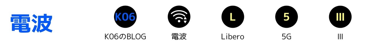 Libero 5G Ⅲの3か月レビュー記事の電波の項目のサムネイル画像です