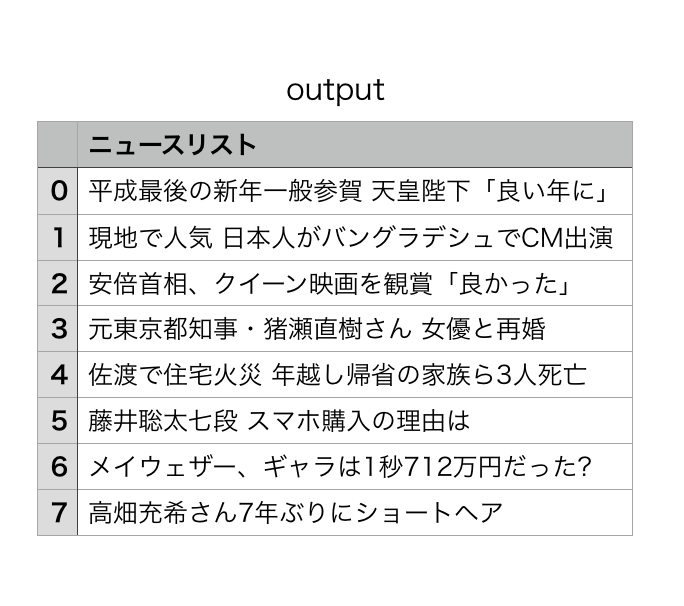 f:id:K3105:20190102140107p:plain f:id:K3105:20190102140107p:plain