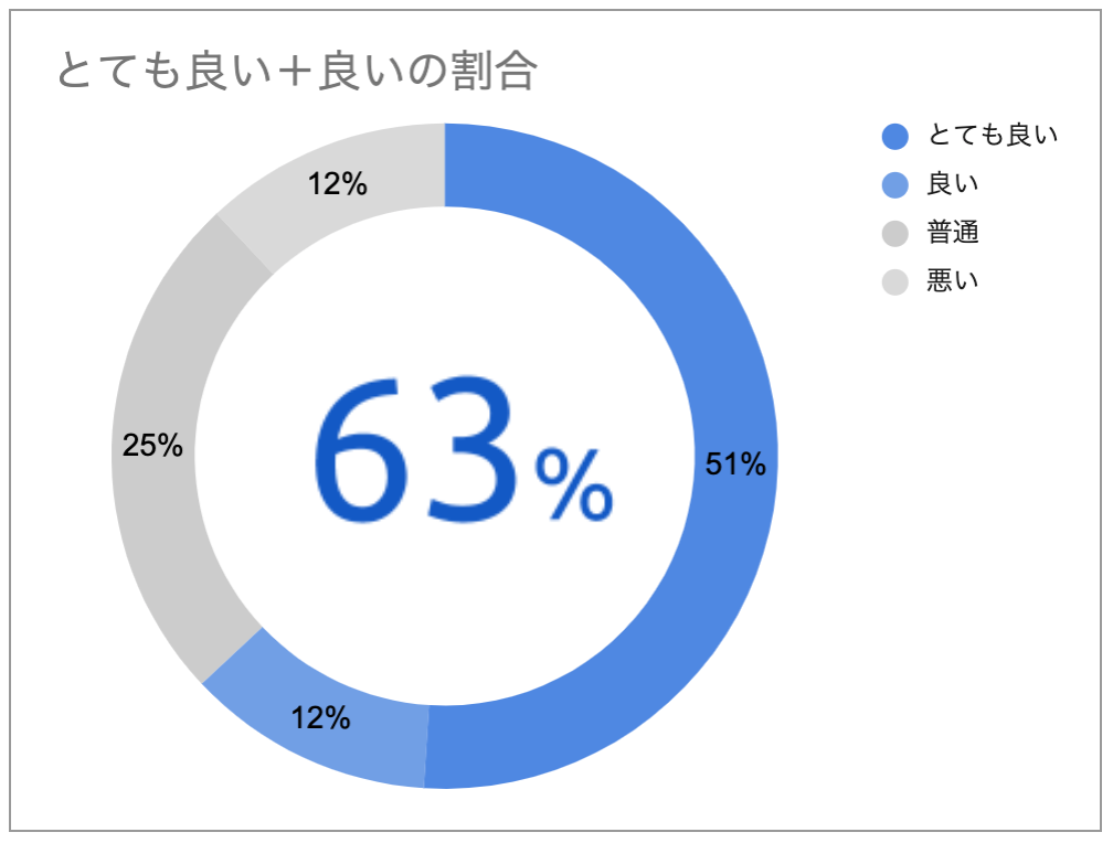 f:id:K3105:20200301104011p:plain f:id:K3105:20200301104011p:plain