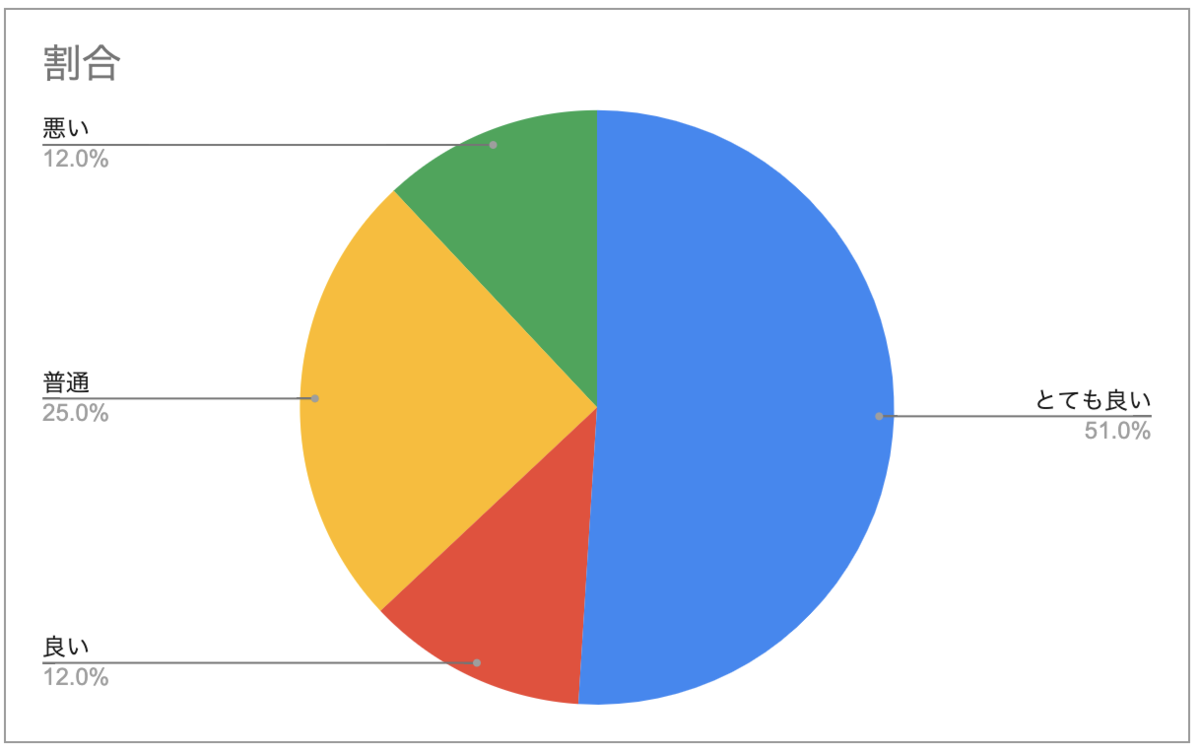 f:id:K3105:20200301104014p:plain f:id:K3105:20200301104014p:plain
