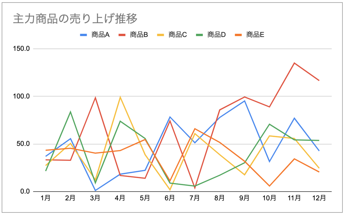 f:id:K3105:20200301104020p:plain f:id:K3105:20200301104020p:plain