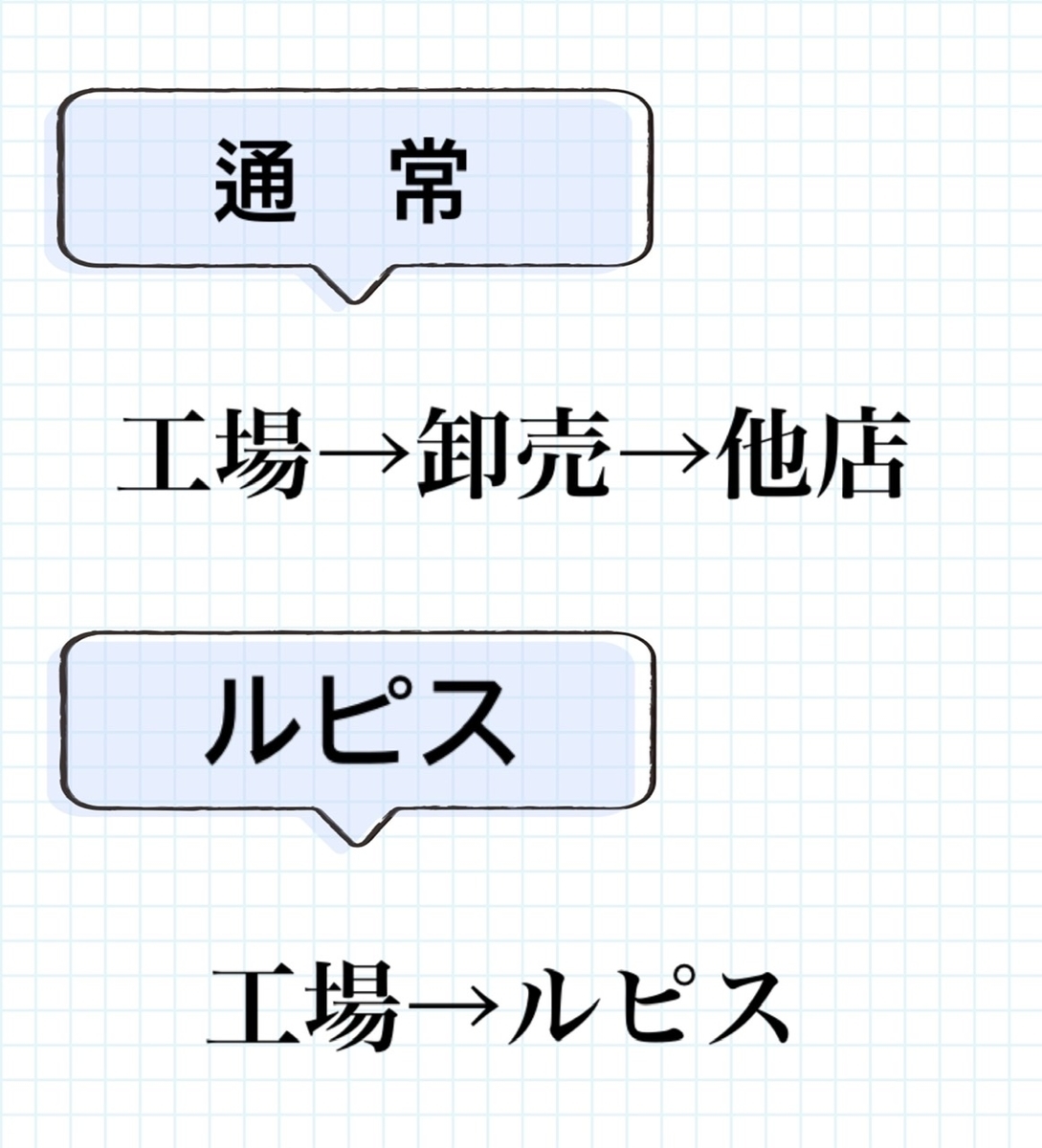 f:id:K8LuFeBQ6hhW:20211023135253j:plain