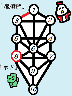 f:id:KAERUSAN:20210302195300p:plain