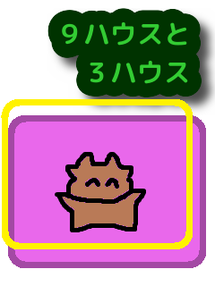 自分にピッタリを求める感覚を考え方にする 牡牛座と蠍座 ９ハウス と ３ハウス かえるさんの星占いらぼらとりー