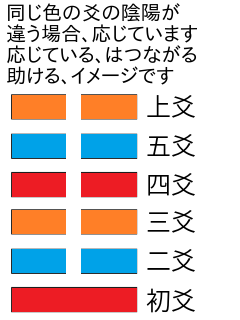 地雷復（ちらいふく）上爻 - かえるさんとにわとりさん「四字熟語」