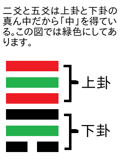 天・地・人「易学神数」岫玉算盤  五行香付き 天地否（てんちひ）五爻 - かえるさんとにわとりさん「四字熟語」