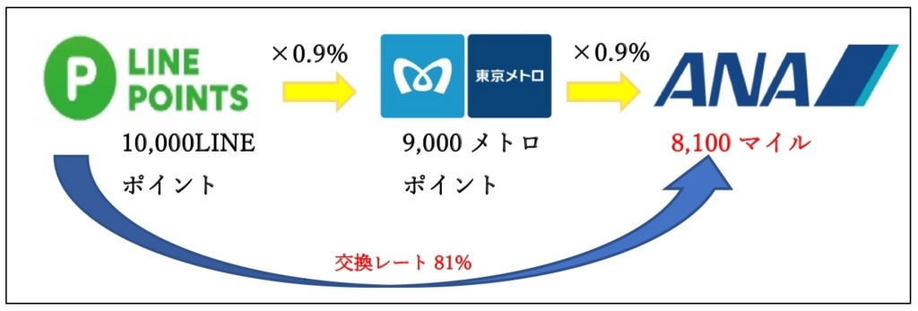 f:id:KAGUKAGU:20180410123952j:plain f:id:KAGUKAGU:20180410123952j:plain
