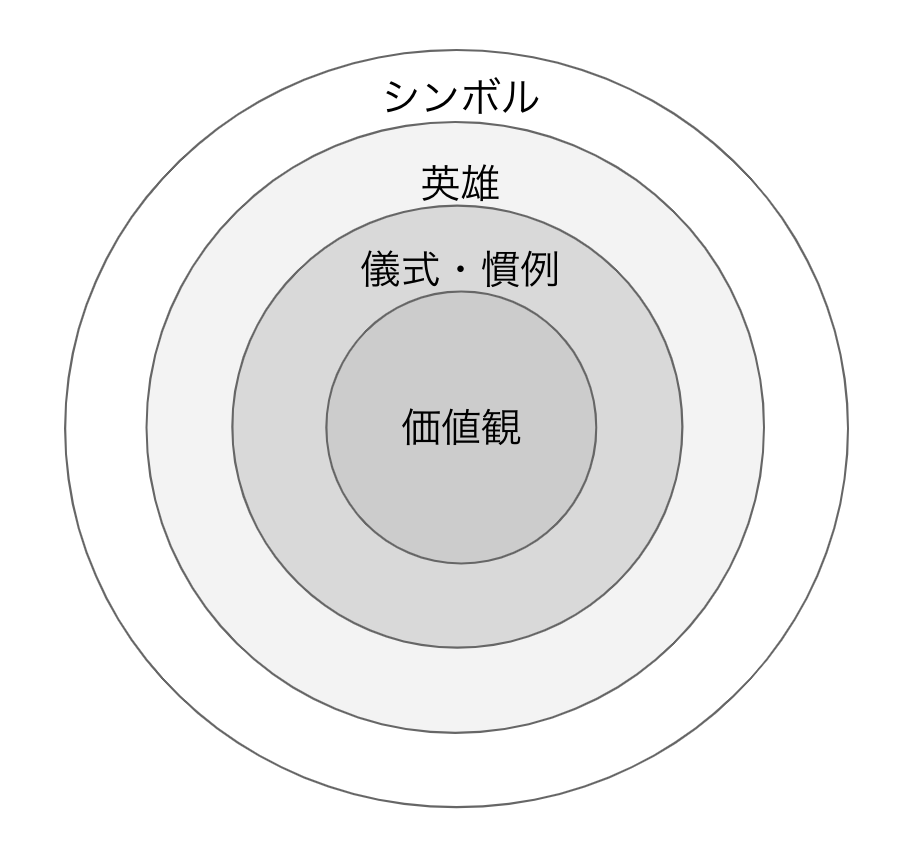 f:id:KAKKA5:20190614123814p:plain