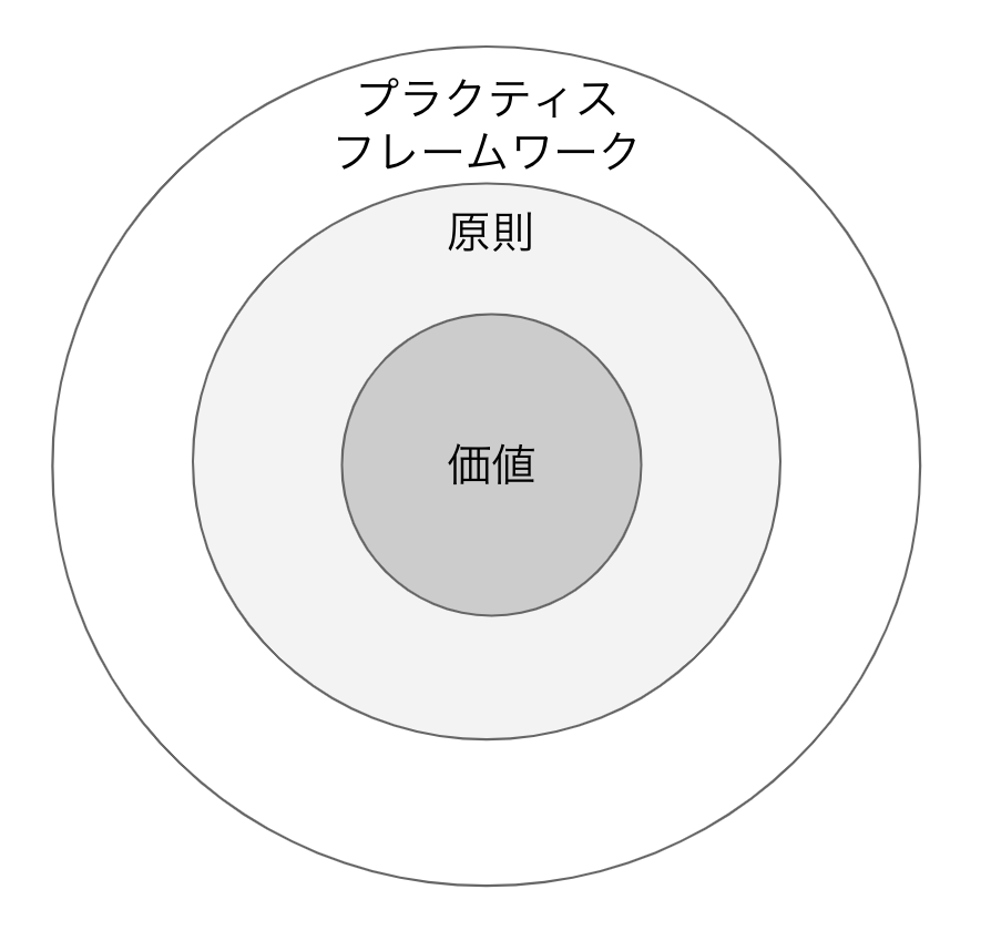 f:id:KAKKA5:20190619115349p:plain