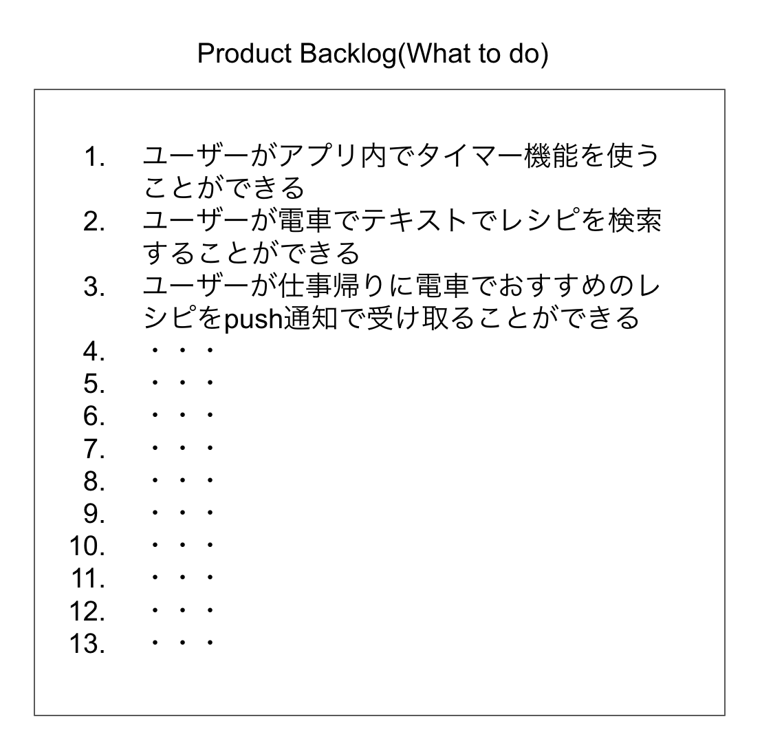 エンジニアリングリソースを有効活用することについて考える Kakka Is Not 閣下 エンジニアリングリソースを有効活用することについて考える Kakka Is Not 閣下