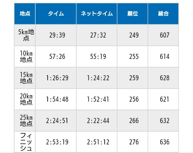 f:id:KANAYOGA:20190218001148j:image f:id:KANAYOGA:20190218001148j:image