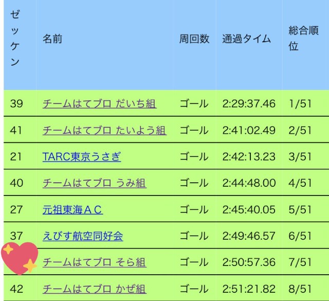 f:id:KANAYOGA:20190729133620j:image