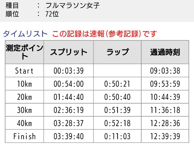 f:id:KANAYOGA:20191201131844j:image