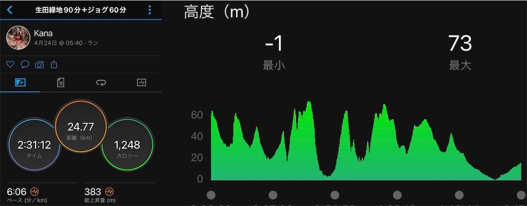 f:id:KANAYOGA:20220424160434j:image f:id:KANAYOGA:20220424160434j:image