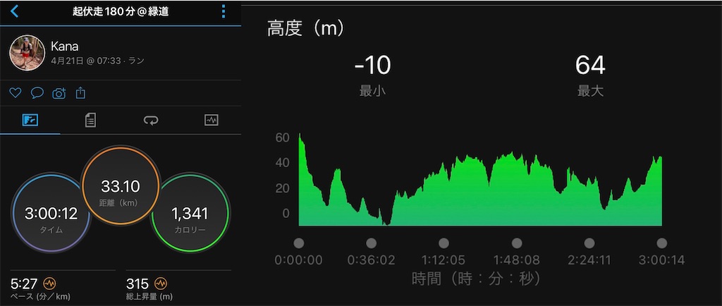 f:id:KANAYOGA:20220424160518j:image f:id:KANAYOGA:20220424160518j:image