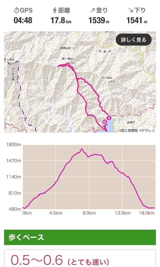 f:id:KANAYOGA:20220509185856j:image f:id:KANAYOGA:20220509185856j:image