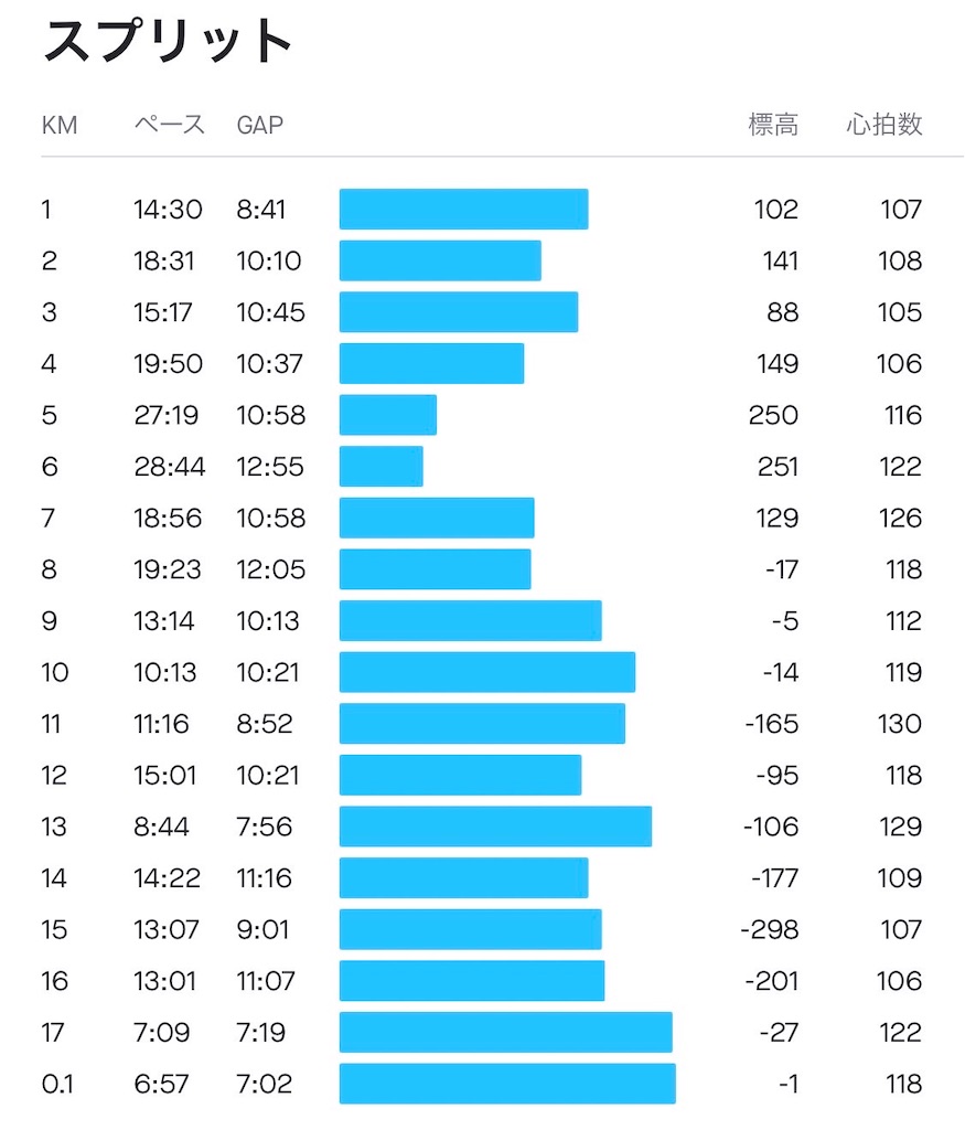 f:id:KANAYOGA:20220509185859j:image f:id:KANAYOGA:20220509185859j:image
