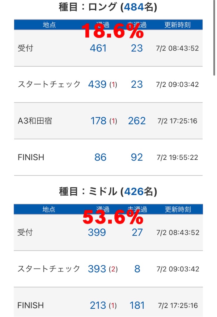 f:id:KANAYOGA:20220705181436j:image