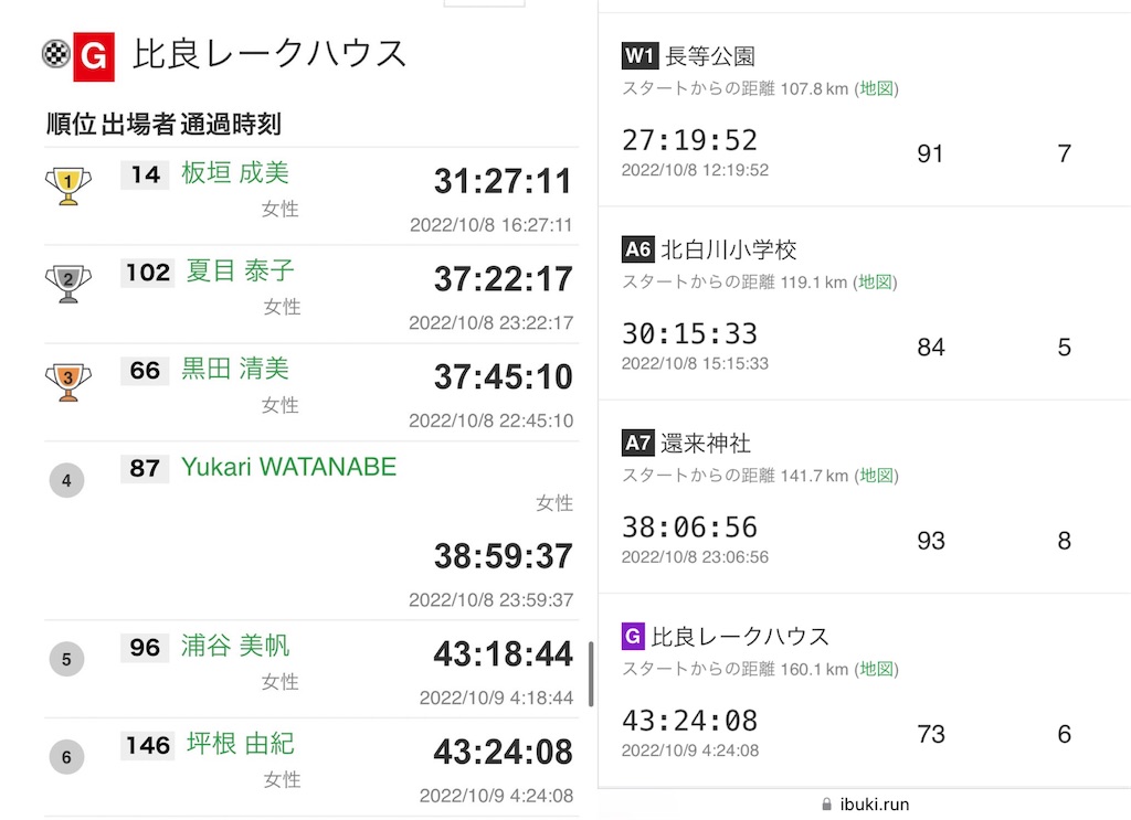 f:id:KANAYOGA:20221015174244j:image f:id:KANAYOGA:20221015174244j:image