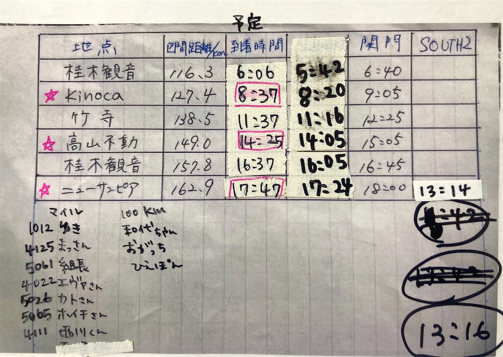 f:id:KANAYOGA:20230523190116j:image