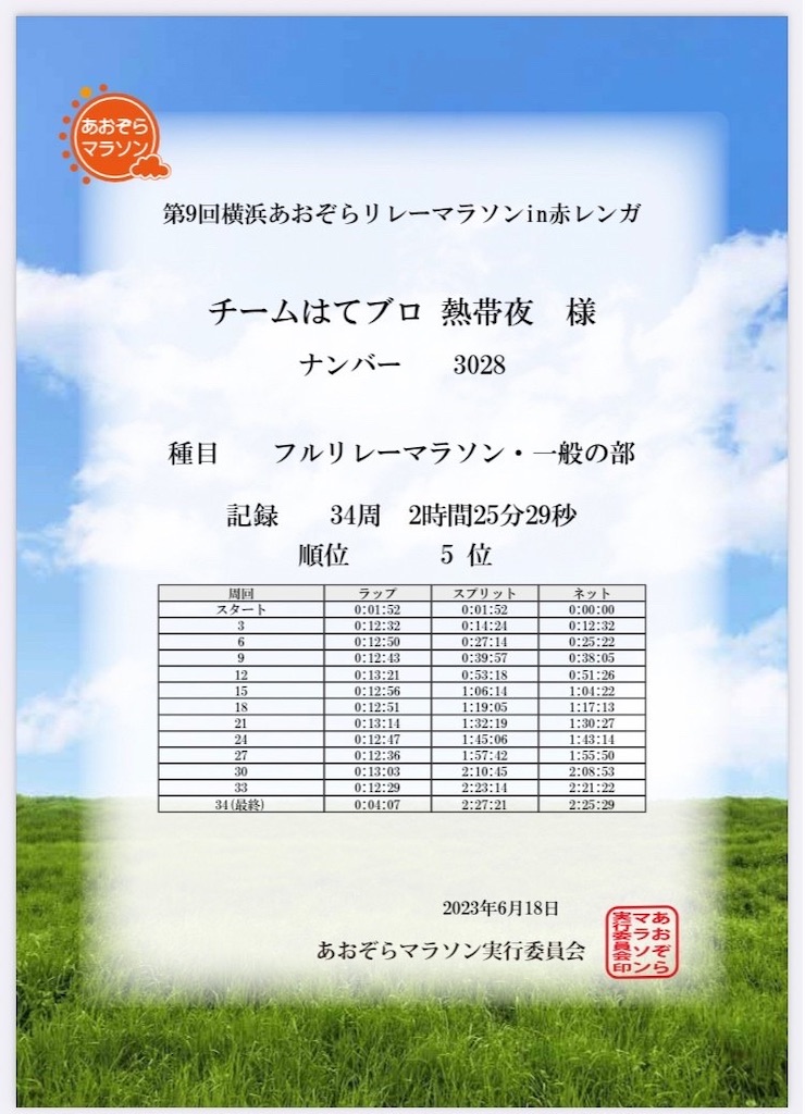 f:id:KANAYOGA:20230620054605j:image f:id:KANAYOGA:20230620054605j:image