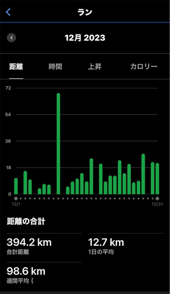 f:id:KANAYOGA:20240102053713j:image