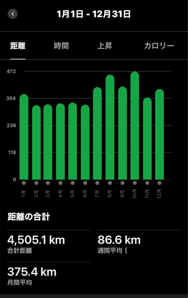f:id:KANAYOGA:20240102053716j:image