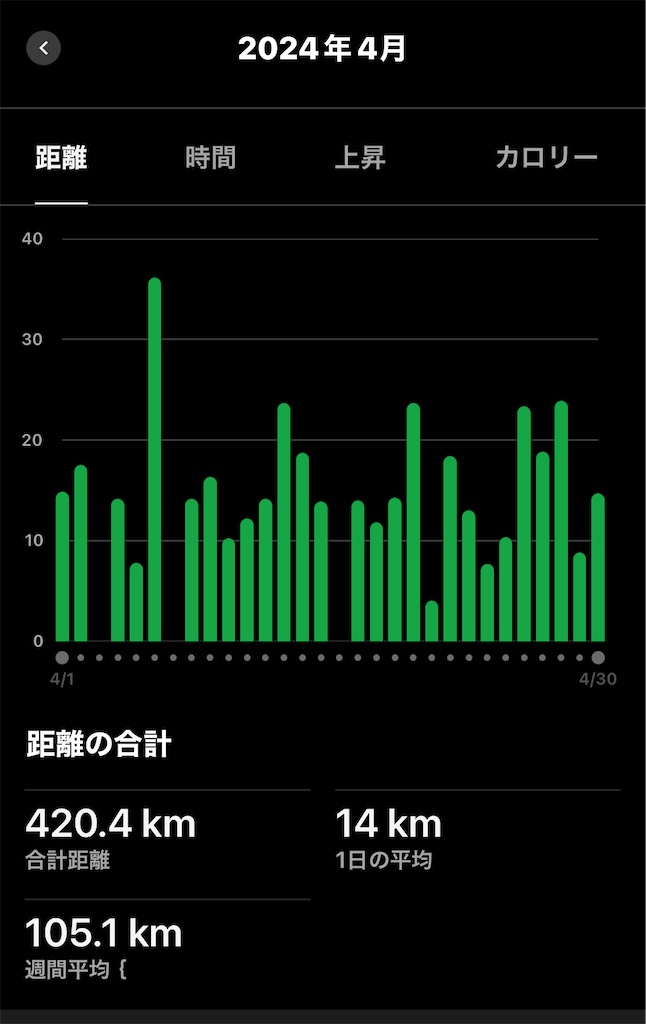 f:id:KANAYOGA:20240430182804j:image