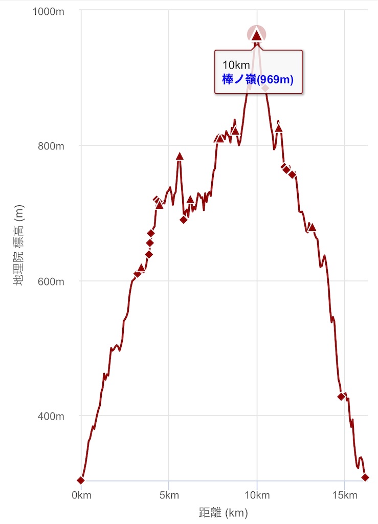 f:id:KANAYOGA:20240527131741j:image