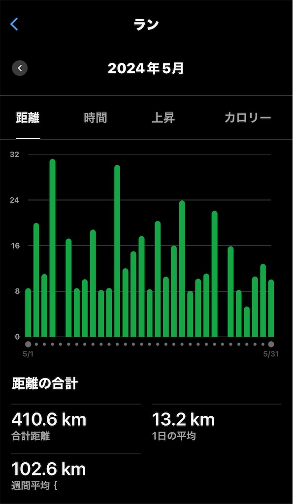 f:id:KANAYOGA:20240601165234j:image f:id:KANAYOGA:20240601165234j:image