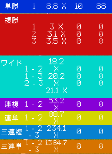 f:id:KAORA_22:20190615141411p:plain
